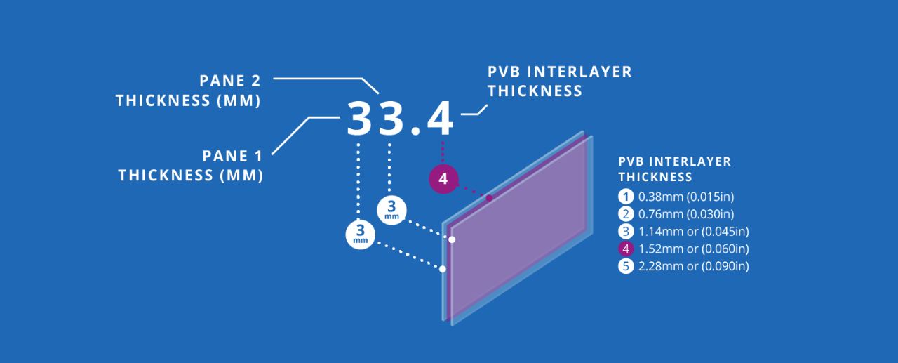 ilustracja szkła laminowanego 